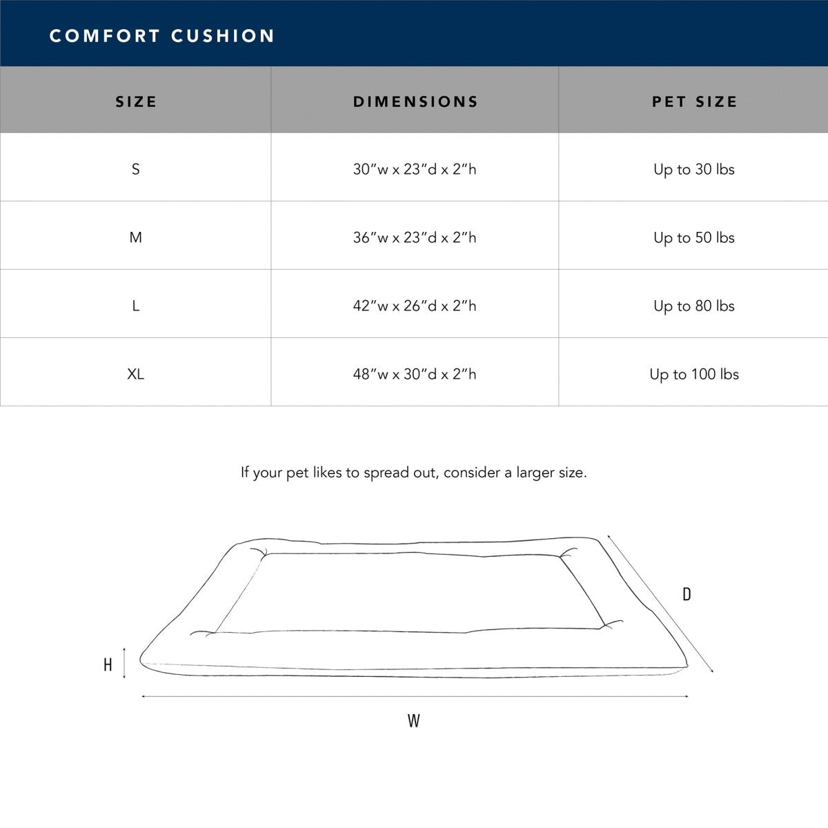 Brutus Tough Chew Resistant Comfort Cushion – Carolina Pet Co.