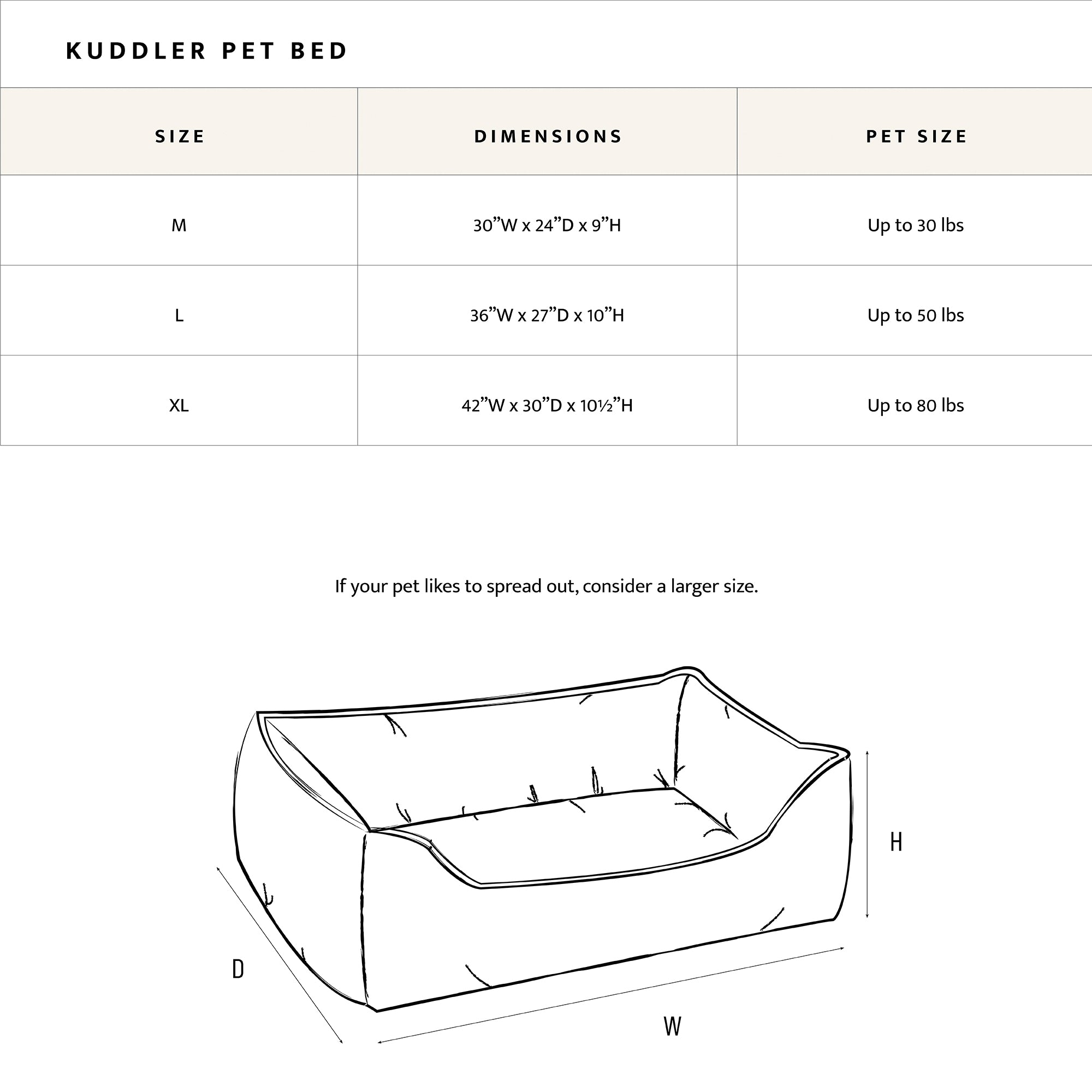 Carolina Pet-Kuddler-Bed Sizing Chart-2024