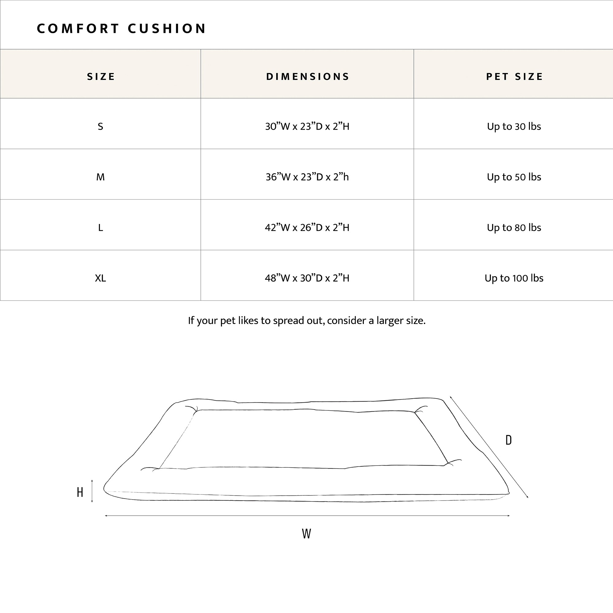 Carolina Pet-Comfort Cushion-Bed Sizing Chart-2024